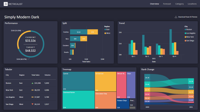 Power BI Themes Metricalist